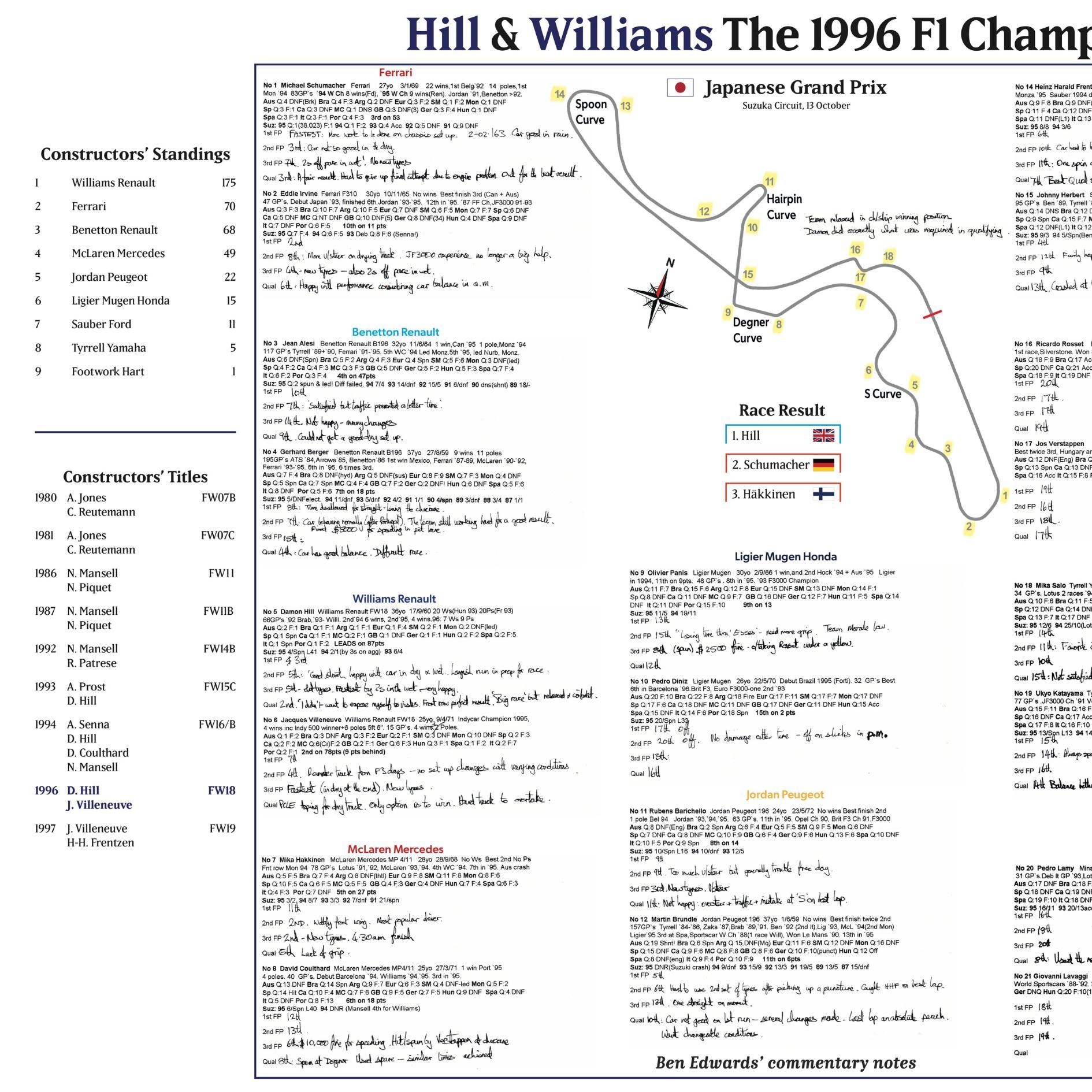 Fórmula 1, Especial de Campeones Damon Hill y Williams, Gran Premio de Japón, Suzuka, 13 de octubre de 1996. Ben Edwards.