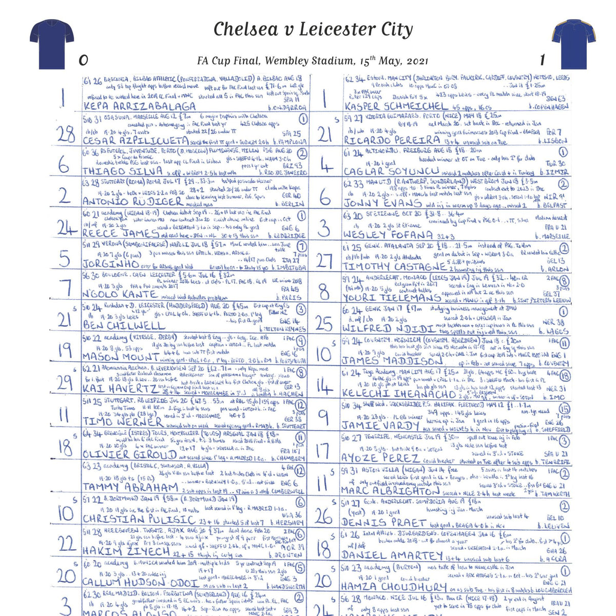 FÚTBOL Chelsea vs. Leicester City, Final de la FA Cup, Estadio de Wembley, 15 de mayo de 2021. John Murray.