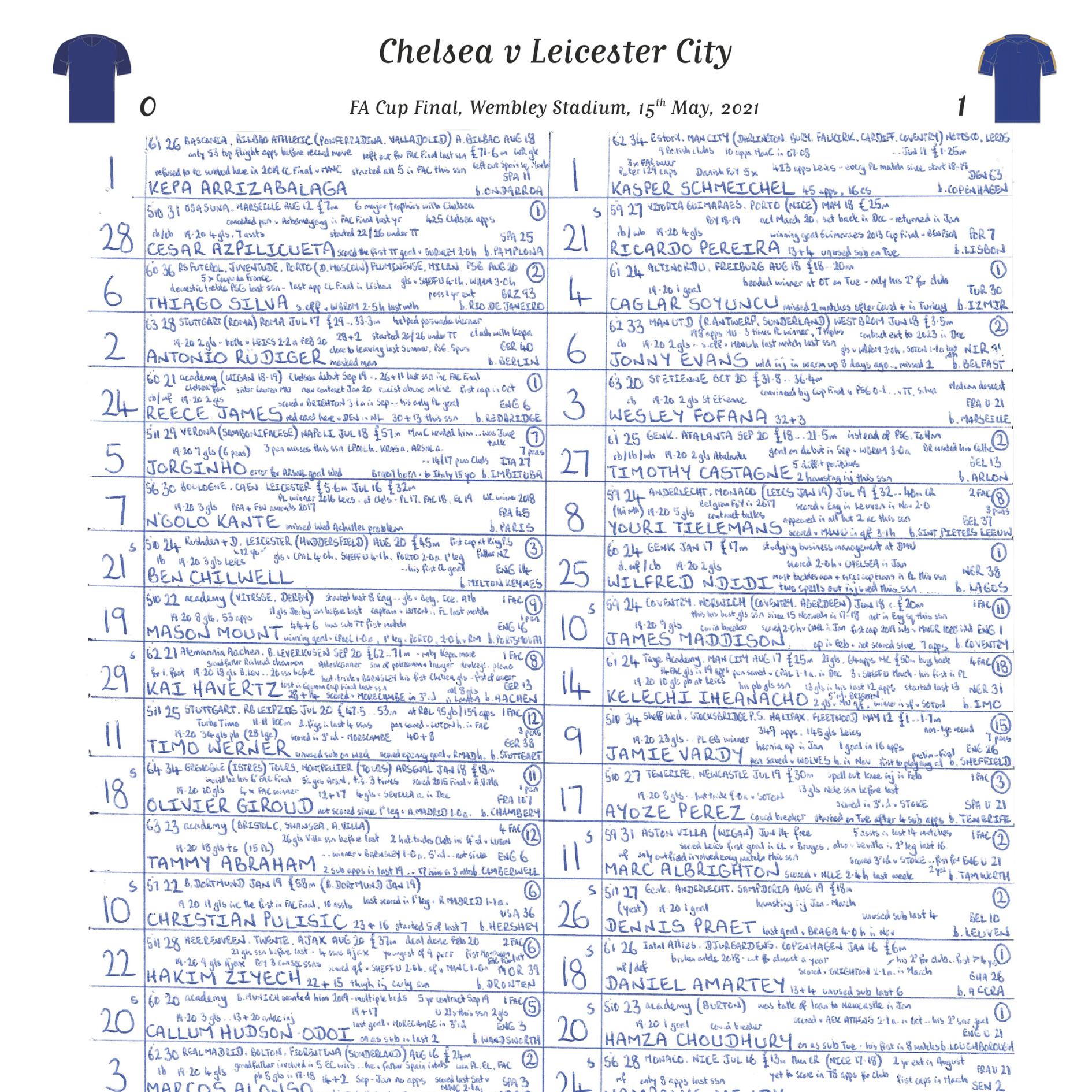 FÚTBOL Chelsea vs. Leicester City, Final de la FA Cup, Estadio de Wembley, 15 de mayo de 2021. John Murray.