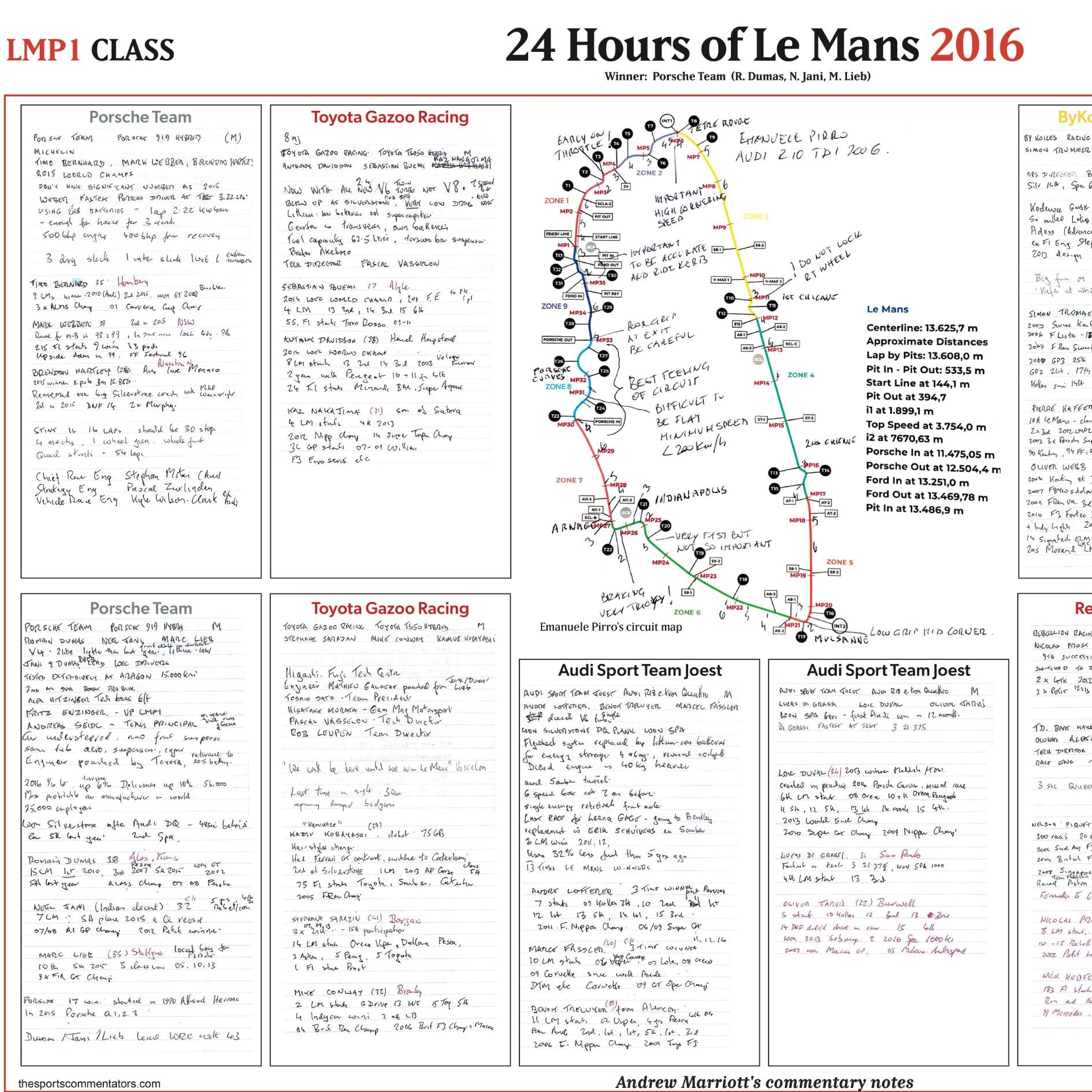 LEMANS Porsche wins 24 Hours of Le Mans, LMP1 Class, 18-19 June, 2016. Andrew Marriott