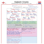 FOOTBALL FIFA World Cup 2026, England v Croatia, Group L, Dallas Stadium, Arlington, Texas, 17 June 2026. Sam Matterface