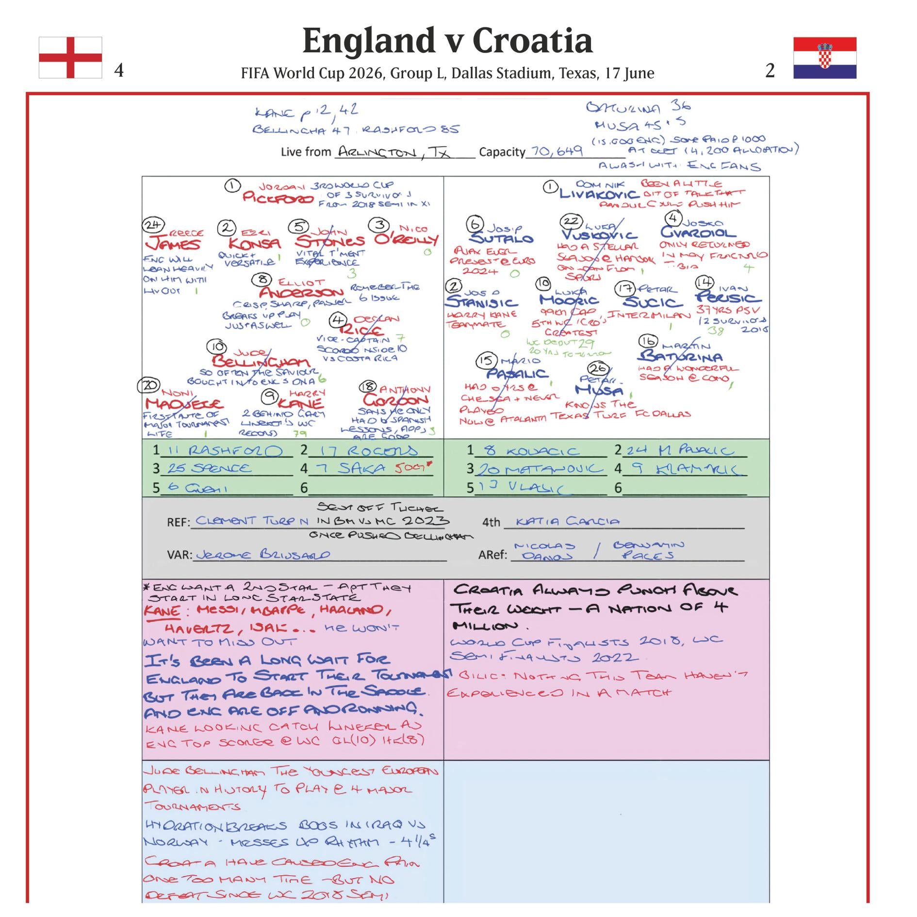 FOOTBALL FIFA World Cup 2026, England v Croatia, Group L, Dallas Stadium, Arlington, Texas, 17 June 2026. Sam Matterface