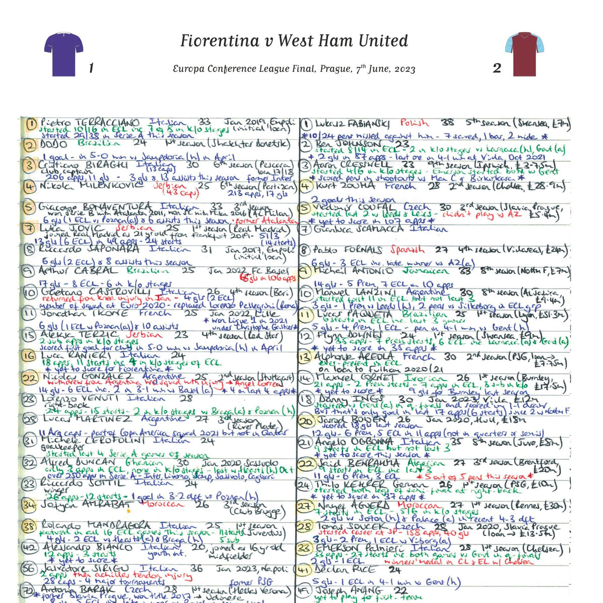 FÚTBOL Fiorentina contra West Ham United, Europa Conference League, Final, Praga. 7 de junio de 2023. Alistair Bruce-Ball
