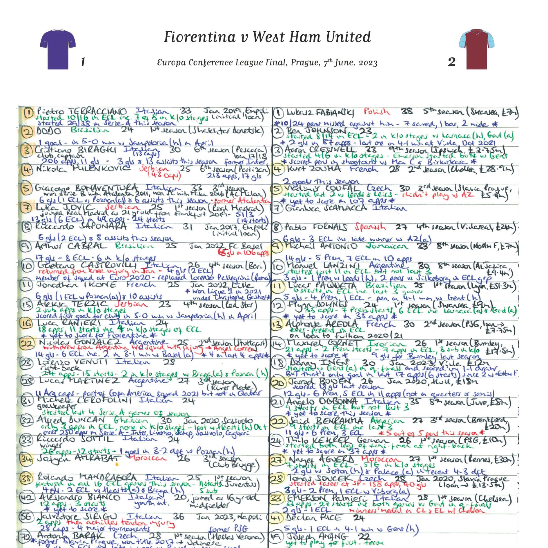 FÚTBOL Fiorentina contra West Ham United, Europa Conference League, Final, Praga. 7 de junio de 2023. Alistair Bruce-Ball