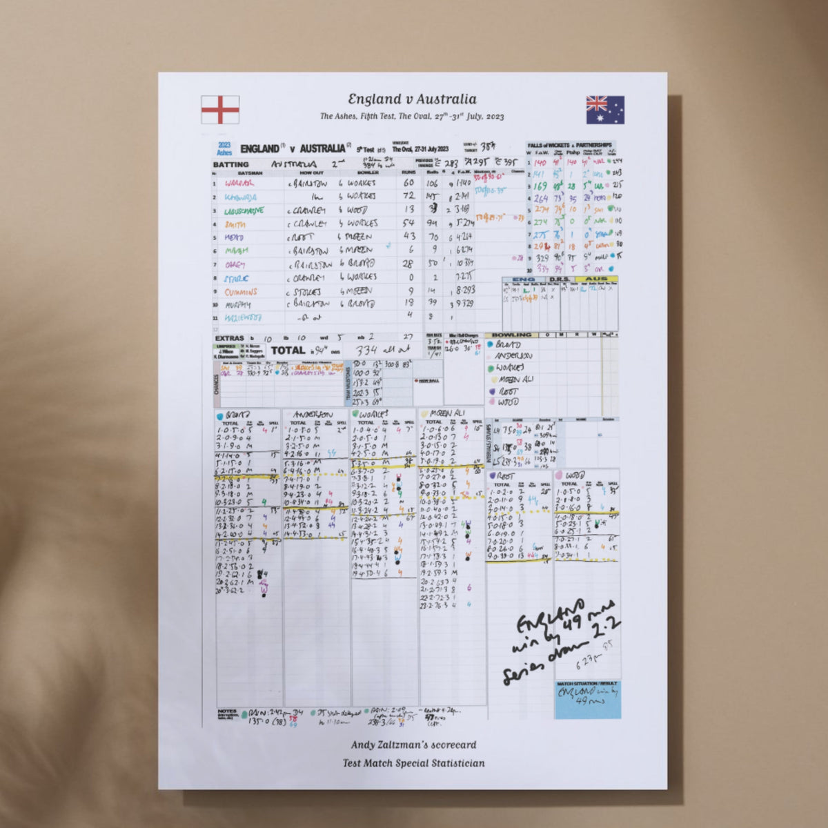 CRICKET England v Australia The Ashes Fifth Test The Oval London. July 27 to 31 2023. Andy Zaltzman A3 Print Only
