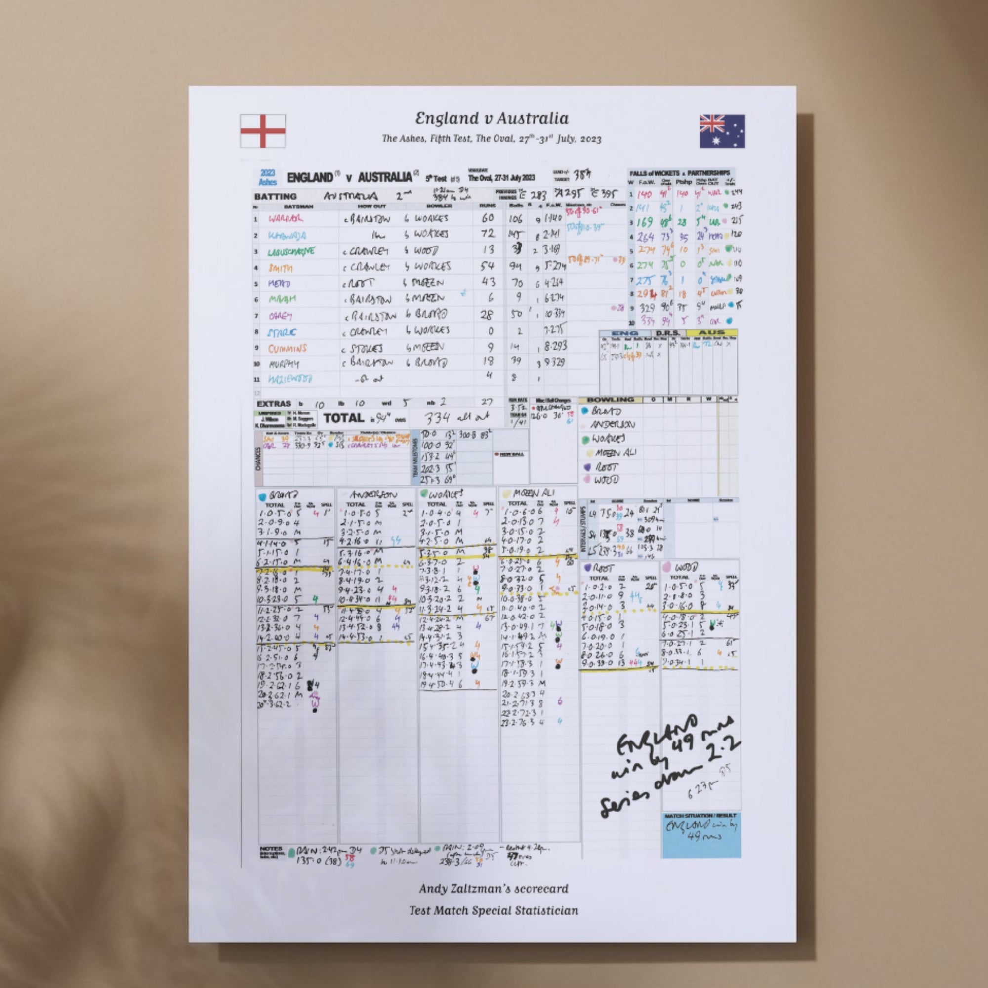 CRICKET England v Australia The Ashes Fifth Test The Oval London. July 27 to 31 2023. Andy Zaltzman A3 Print Only