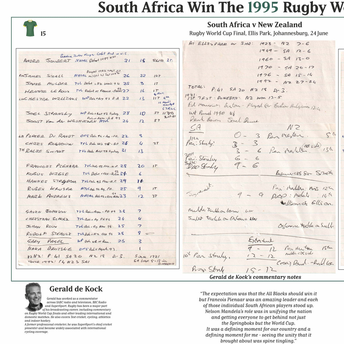 RUGBY UNION Rugby World Cup Final 1995. South Africa v New Zealand, Ellis Park Stadium, 24 June 1995. Gerald de Kock