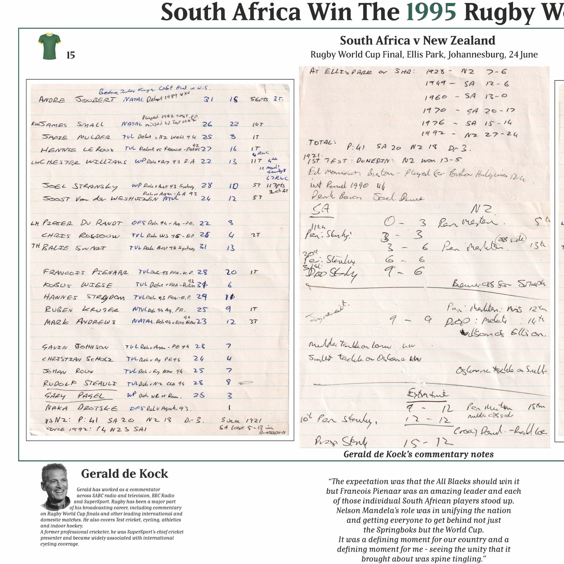 RUGBY UNION Rugby World Cup Final 1995. South Africa v New Zealand, Ellis Park Stadium, 24 June 1995. Gerald de Kock