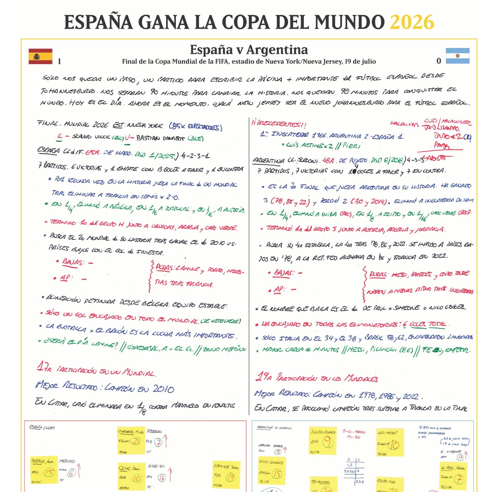 FOOTBALL Spain v Argentina, FIFA World Cup Final, New York New Jersey Stadium, 19 July, 2026. Miguel Ángel Román.