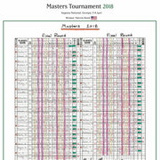 Reed, Masters, Augusta Apr 2018 - Peter Alliss