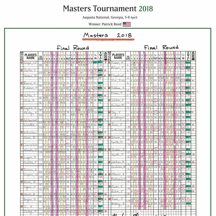 GOLF Patrick Reed wins the Masters Tournament, Augusta National, Georgia, 8 April, 2018. Peter Allis