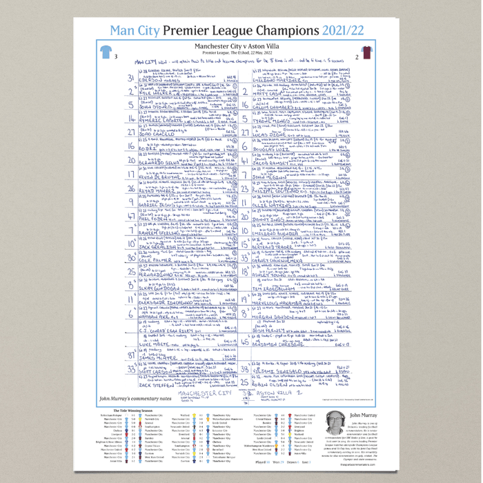 FOOTBALL Champions Special Manchester City v Aston Villa, Premier League, Wembley, 22nd May, 2022