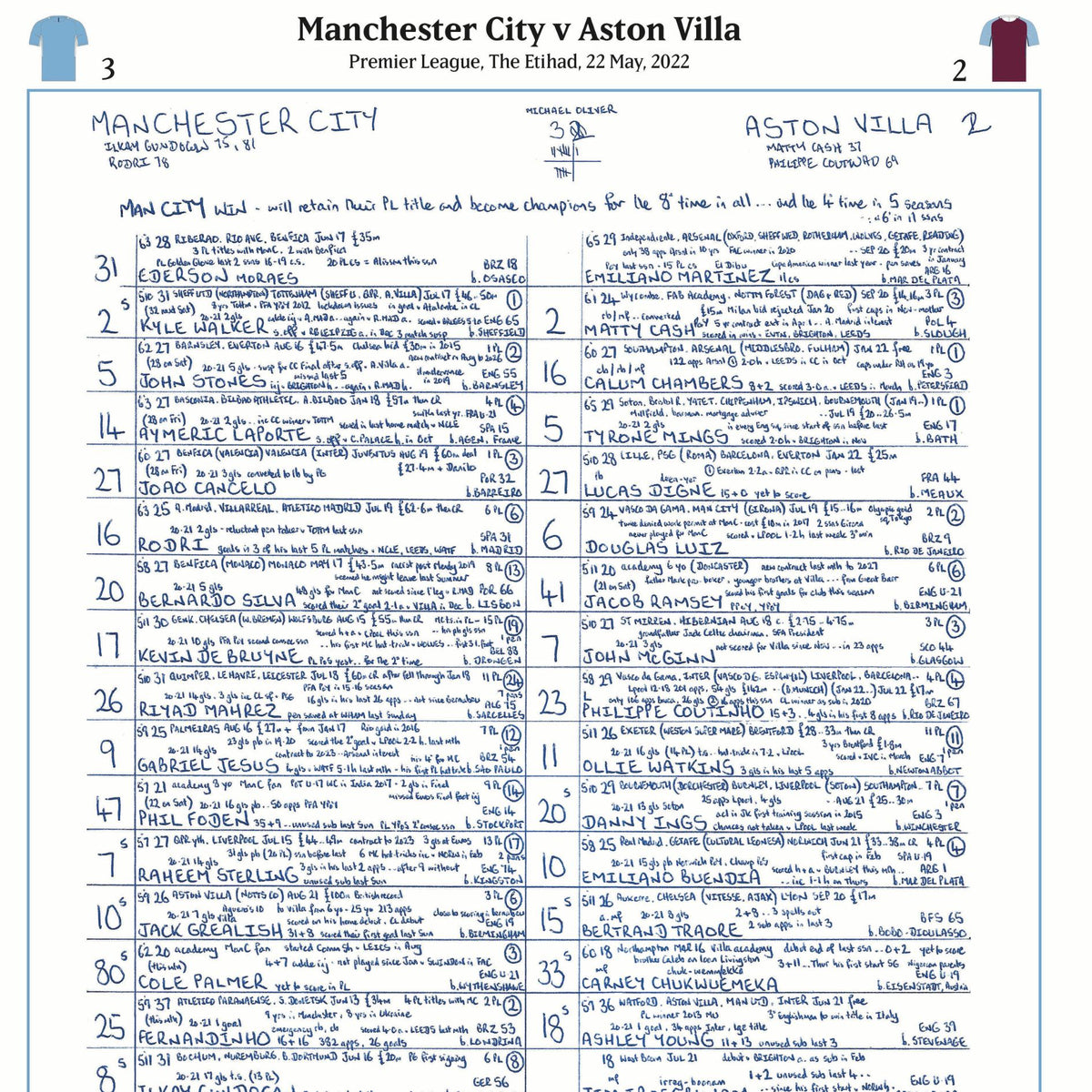 FÚTBOL Especial de Campeones Manchester City contra Aston Villa, Premier League, Wembley, 22 de mayo de 2022