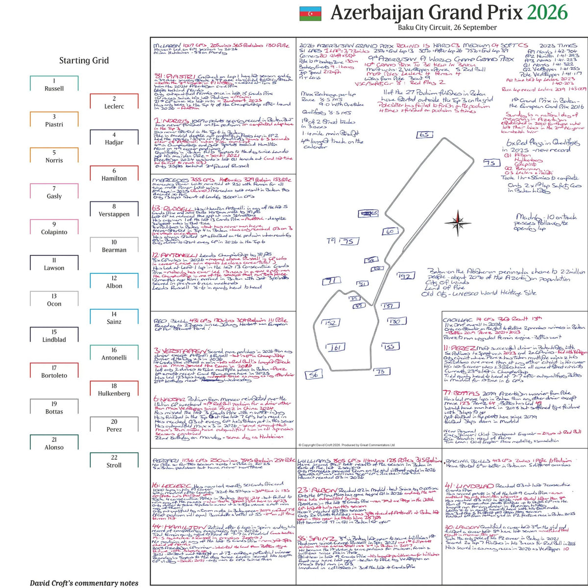 Azerbaijan Grand Prix, Baku Sep 2026 - David Croft