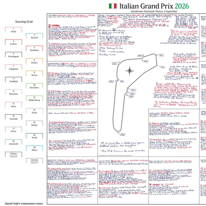 FORMULA 1 Italian Grand Prix, Autodromo Nazionale Monza, 6 September 2026. David Croft