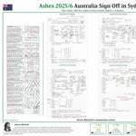 CRICKET Australia v England, Ashes, Fifth Test, Sydney Cricket Ground, Sydney,  14-8 January, 2026. Alison Mitchell.