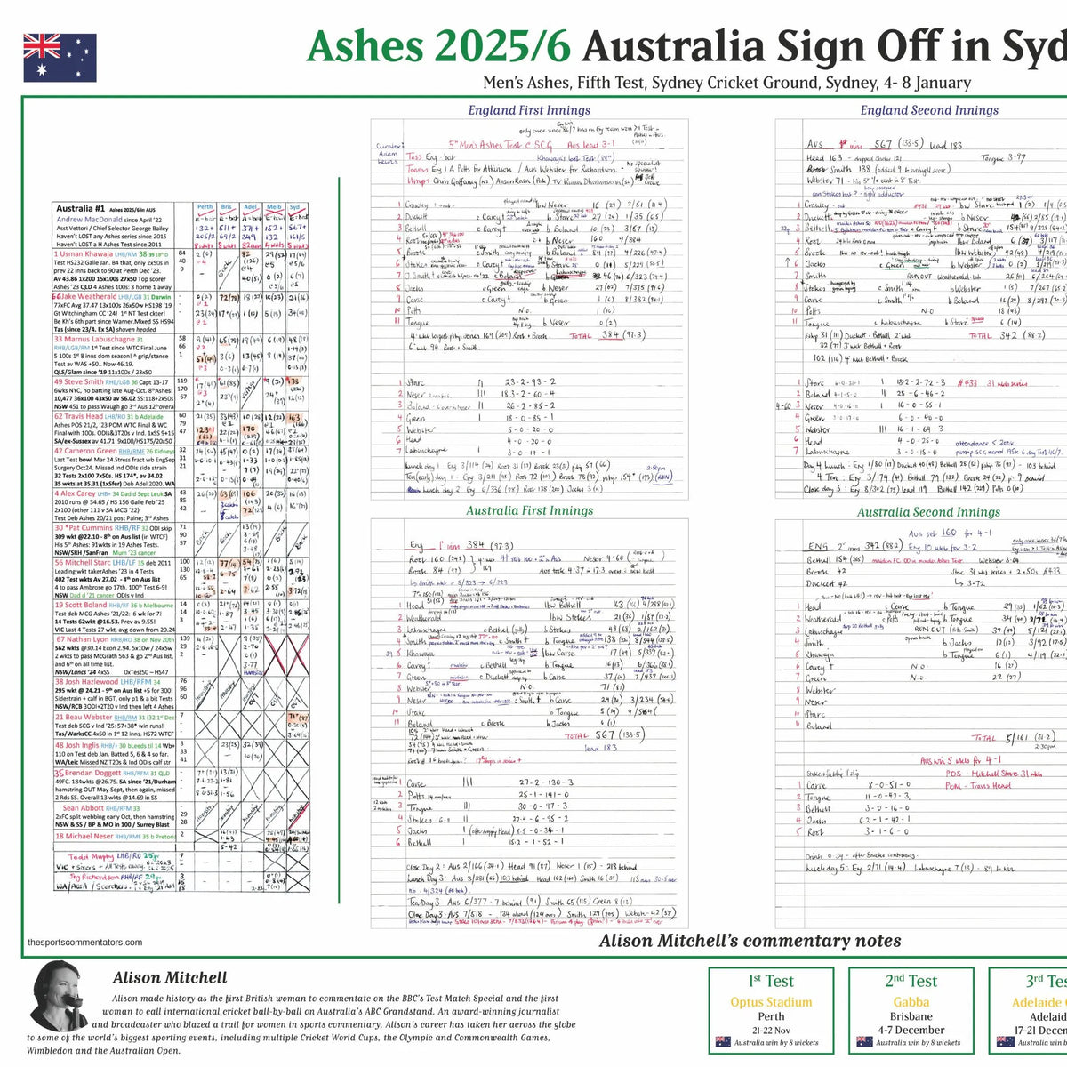 CRICKET Australia v England, Ashes, Fifth Test, Sydney Cricket Ground, Sydney,  14-8 January, 2026. Alison Mitchell.
