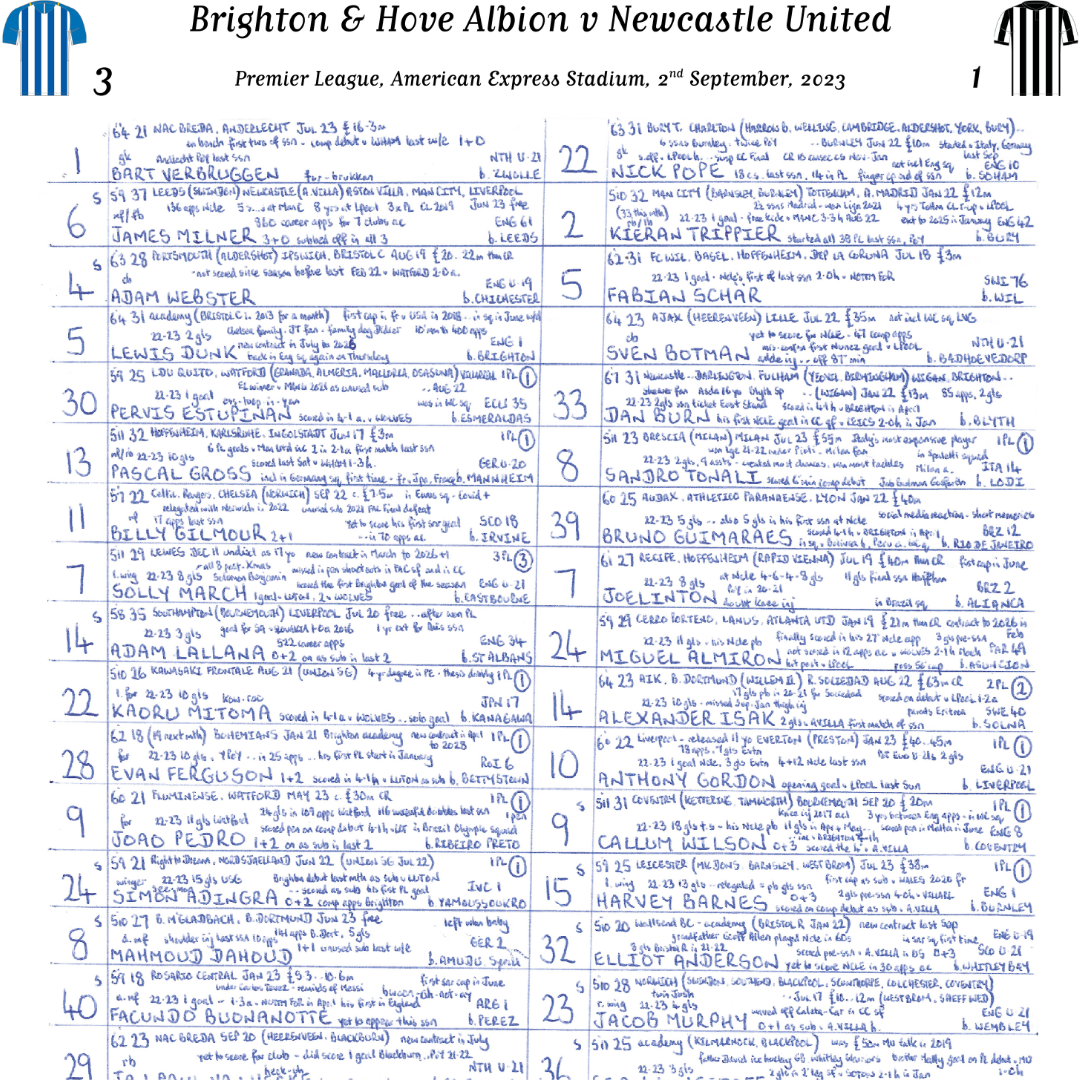 FOOTBALL Brighton & Hove Albion v Newcastle United Premier League American Express Stadium September 2 2023. John