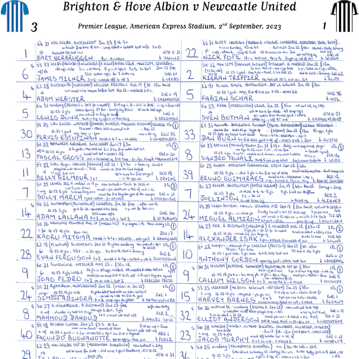 FOOTBALL  Brighton & Hove Albion v Newcastle United, Premier League, American Express Stadium, September 2, 2023. John Murray.