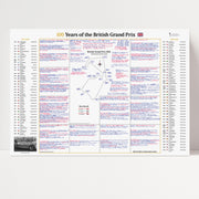 Print only of David Croft's commentary notes, British Grand Prix 2026, Silverstone, 100th anniversary edition.