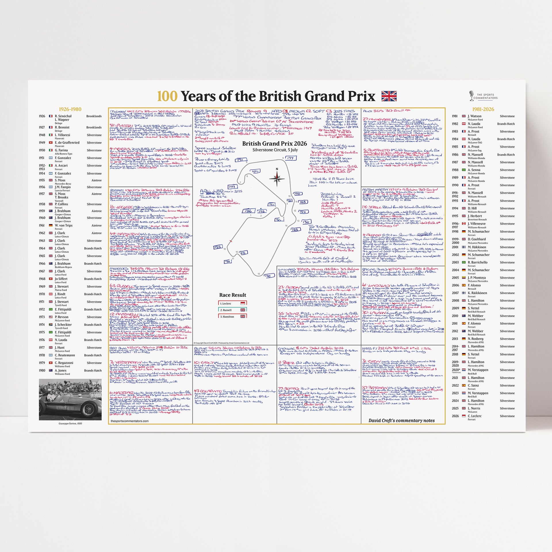 FORMULA 1, 100 Years of The British Grand Prix Special, Silverstone, 5 July, 2026 David Croft.