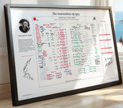 Nigel Starmer-Smith's commentary sheets for the 1974 Lions Tour of South Africa signed by Willie John McBride, Ian McGeechan, Gareth Edwards and Roger Uttley