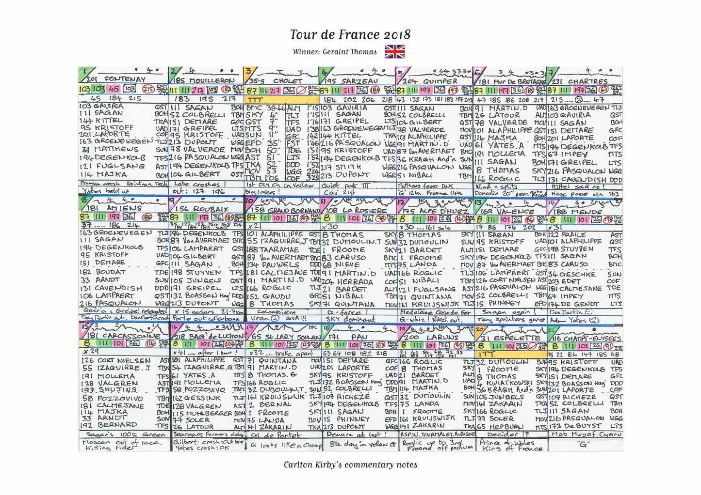 CYCLING Tour de France 2018. Won by Geraint Thomas. Carlton Kirby's commentary notes