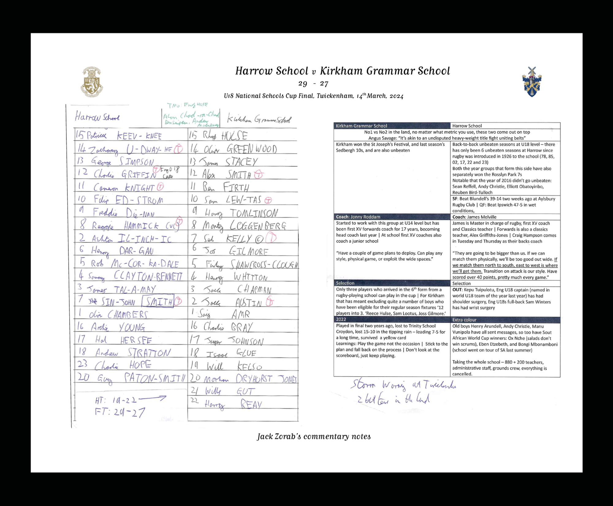 RUGBY UNION Harrow School v Kirkham Grammar School Under 18 National Schools Cup Final Twickenham London. 14 March