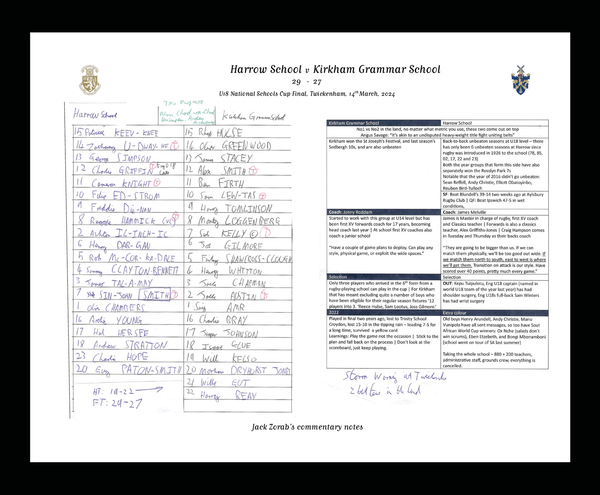 RUGBY UNION Harrow School v Kirkham Grammar School Under 18 National Schools Cup Final Twickenham London. 14 March