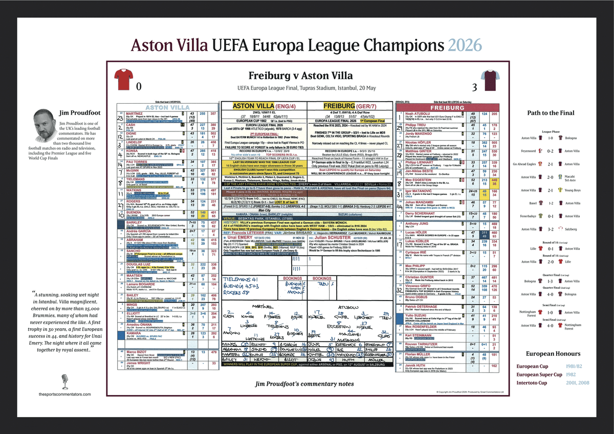 FOOTBALL Aston Villa win Europa League, Europa League Final, Aston Villa v Freiburg, Istanbul, 20 May 2026. Jim Proudfoot