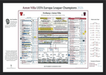 FOOTBALL Aston Villa win Europa League, Europa League Final, Aston Villa v Freiburg, Istanbul, 20 May 2026. Jim Proudfoot
