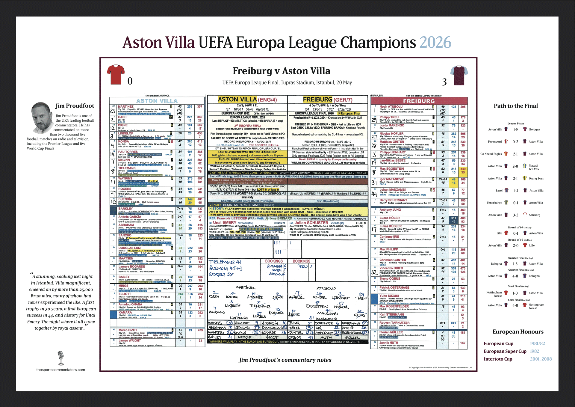 FOOTBALL Aston Villa win Europa League, Europa League Final, Aston Villa v Freiburg, Istanbul, 20 May 2026. Jim Proudfoot