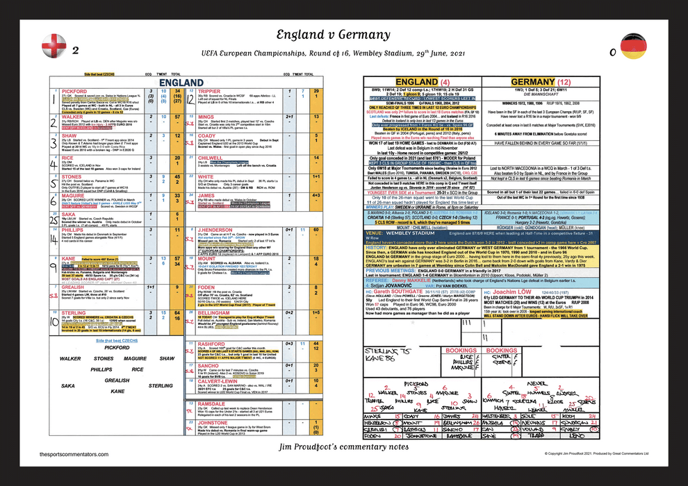 FOOTBALL England v Germany, FIFA World Cup, Round of 16, Wembley Stadium, 29 June 2021. Jim Proudfoot.
