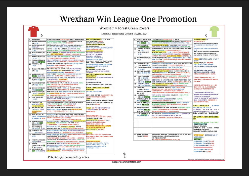 FOOTBALL League Two. Wrexham win promotion. Wrexham v Forest Green Rovers, Racecourse Ground, 13 April, 2024. Rob Phillips.