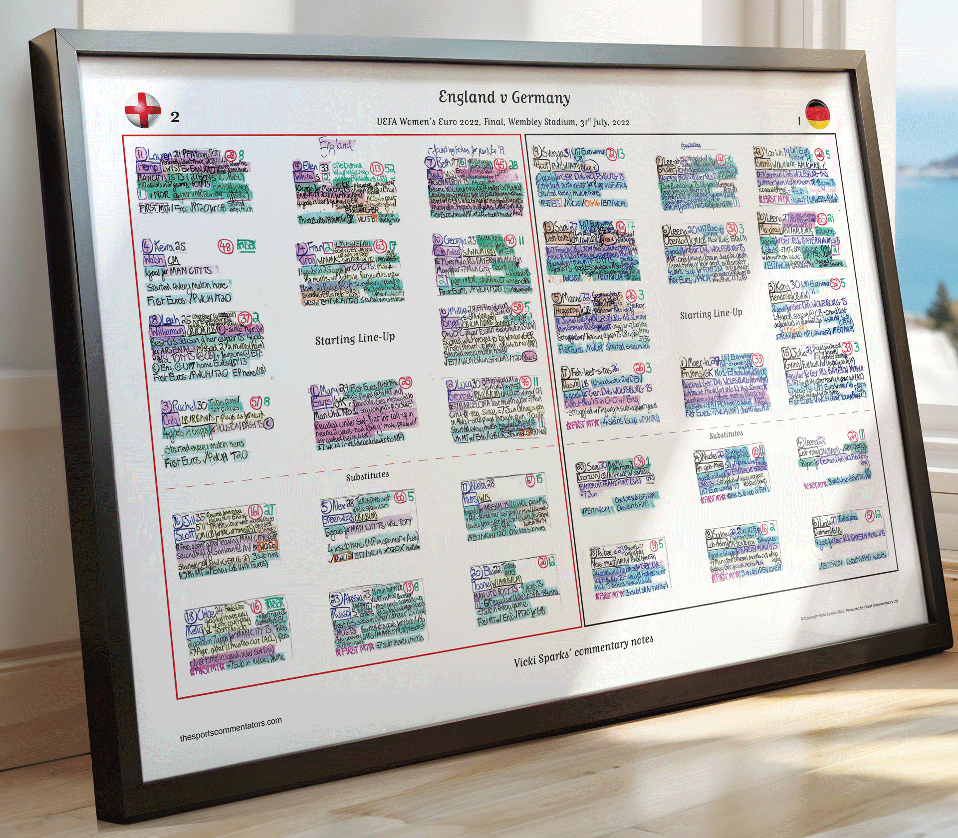 FOOTBALL Women’s Euro 2022 Final Wembley Stadium 31 July 2022. Vicki Sparks. Picture Frames