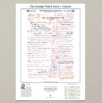 BOXING Nigel Benn v Chris Eubank Middleweight Championship NEC Birmingham 18 November 1990. Ian Darke - Picture Frames