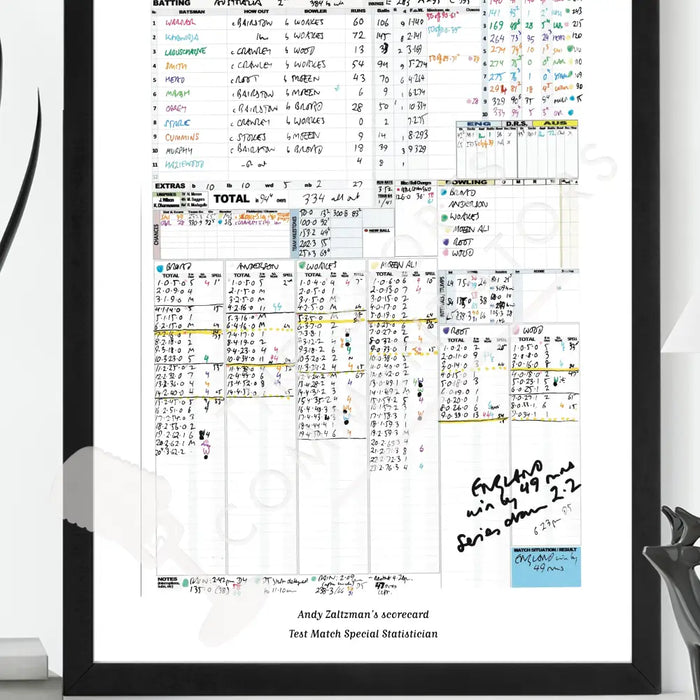 CRICKET England v Australia The Ashes Fifth Test The Oval London. July 27 to 31 2023. Andy Zaltzman Picture Frames