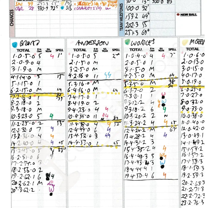 CRICKET England v Australia The Ashes Fifth Test The Oval London. July 27 to 31 2023. Andy Zaltzman Picture Frames