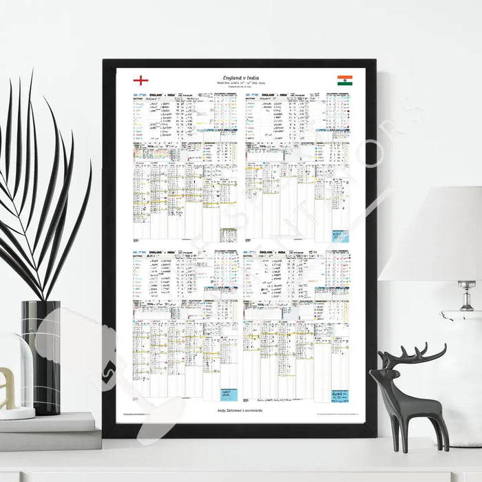 CRICKET England v India Third Test Lord’s 10-14 July 2025. Andy Zaltzman. Picture Frames