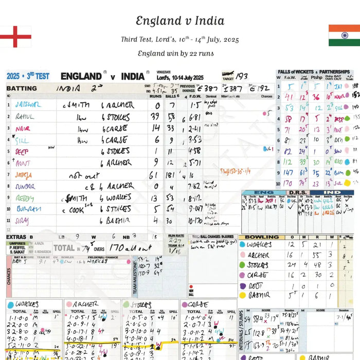 CRICKET England v India Third Test Lord’s 10-14 July 2025. Andy Zaltzman. Picture Frames