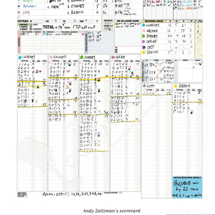 CRICKET England v India Third Test Lord’s 10-14 July 2025. Andy Zaltzman. Picture Frames