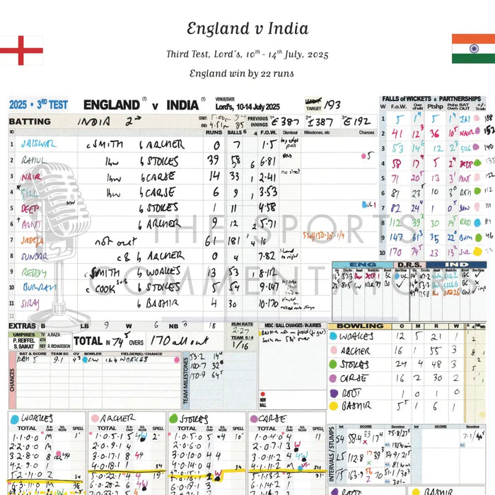 CRICKET England v India Third Test Lord’s 10-14 July 2025. Andy Zaltzman. Picture Frames