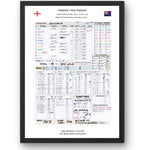CRICKET England v New Zealand ICC Cricket World Cup Final Lord’s London. July 14 2019. Andy Zaltzman A3 Framed Print