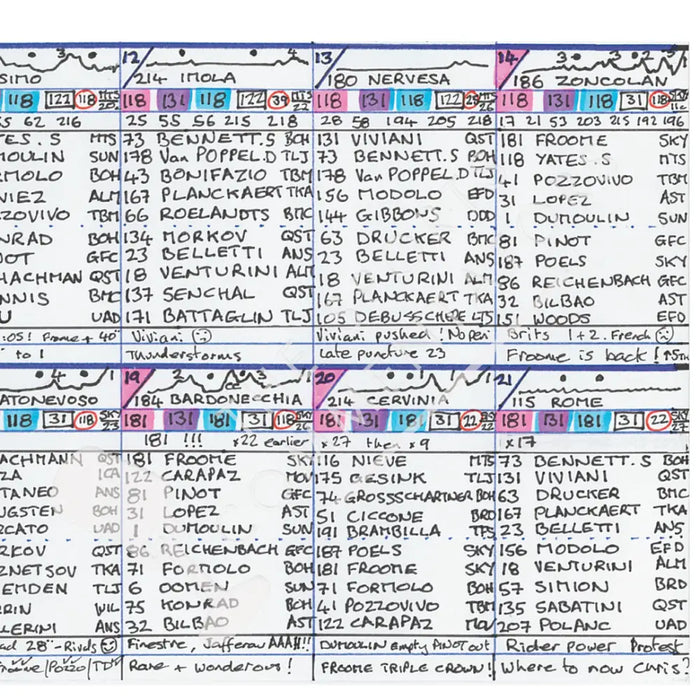 CYCLING Giro d’Italia 2018. Won by Chris Froome. Carlton Kirby’s commentary notes.. Picture Frames