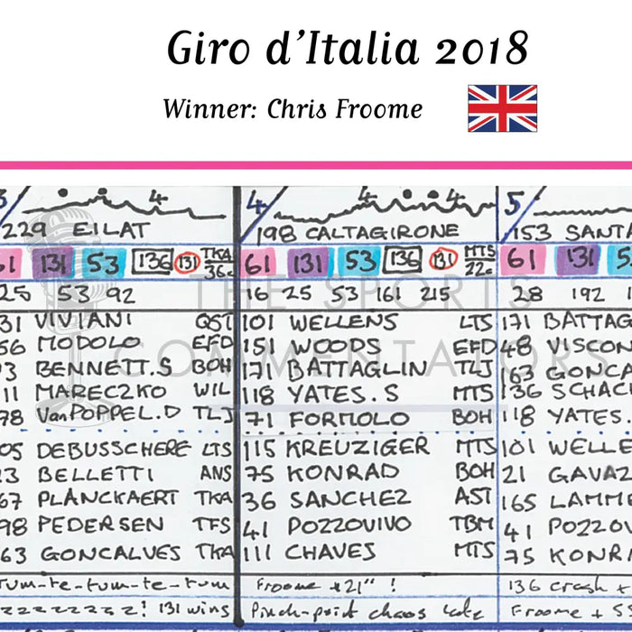 CYCLING Giro d’Italia 2018. Won by Chris Froome. Carlton Kirby’s commentary notes.. Picture Frames