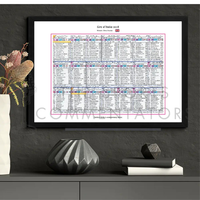 CYCLING Giro d’Italia 2018. Won by Chris Froome. Carlton Kirby’s commentary notes.. Picture Frames