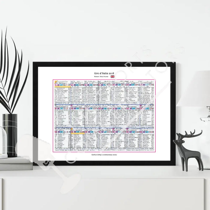 CYCLING Giro d’Italia 2018. Won by Chris Froome. Carlton Kirby’s commentary notes.. Picture Frames