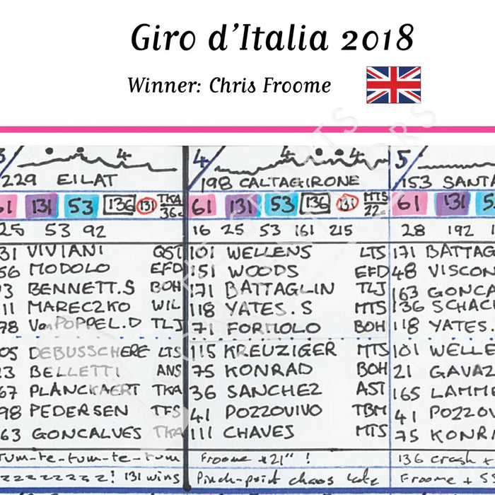 CYCLING Giro d’Italia 2018. Won by Chris Froome. Carlton Kirby’s commentary notes.. Picture Frames