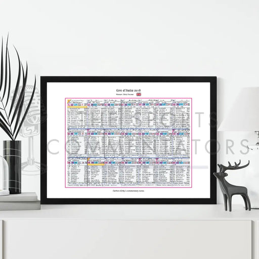 CYCLING Giro d’Italia 2018. Won by Chris Froome. Carlton Kirby’s commentary notes.. Picture Frames
