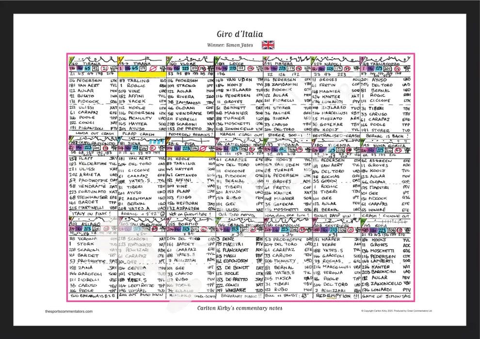 CYCLING Giro d’Italia 2025. Won by Simon Yates. Carlton Kirby’s commentary notes. A2 Framed Print Picture Frames